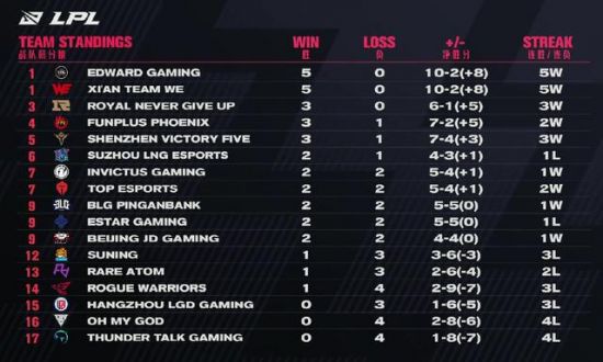 iQOO 15发布自研电竞芯片引领手机显卡新时代